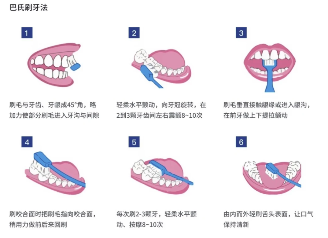 7款牙膏实测,成分扒透,种草/避雷一次讲清,闭眼抄作业!