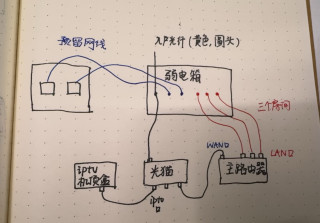 现在装宽带只给装一个盒子：光猫路由一体机是方便还是缩水？该不该再买路由器，先问清这三件事