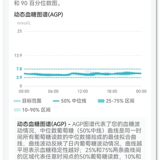 47万赞的「医生戴动态血糖仪集体反思」之后，健康人花60块戴14天，到底在买什么？