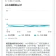 47万赞的「医生戴动态血糖仪集体反思」之后，健康人花60块戴14天，到底在买什么？
