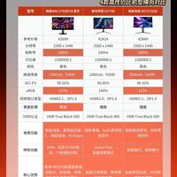 四款第四代WOLED显示器横评|电竞屏幕挑选不再纠结