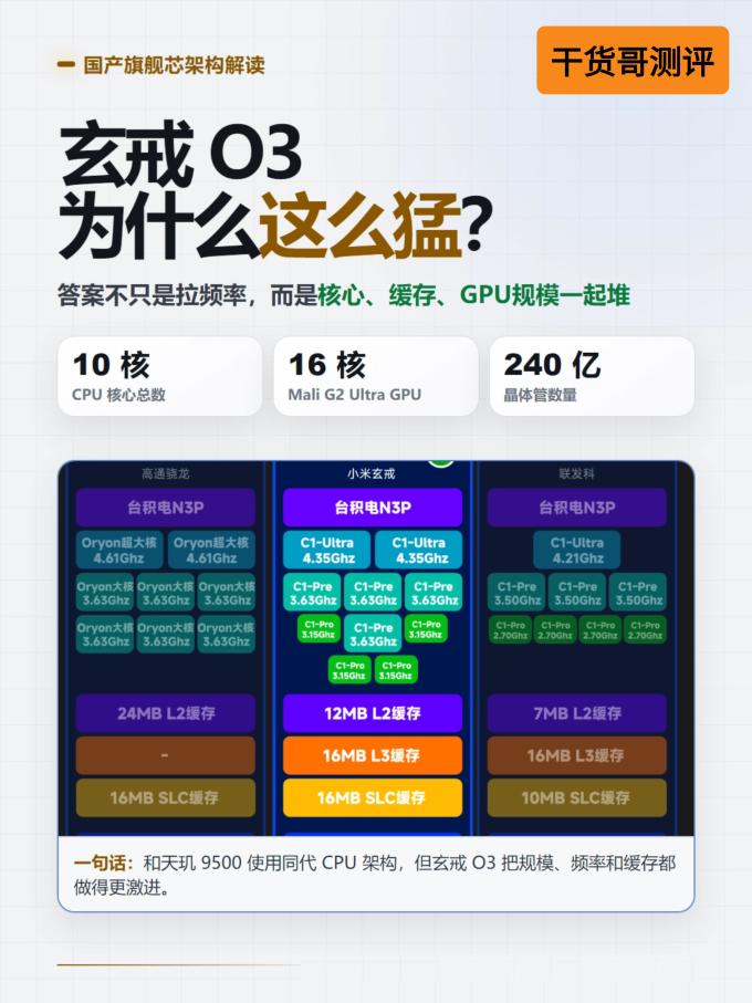 CPU