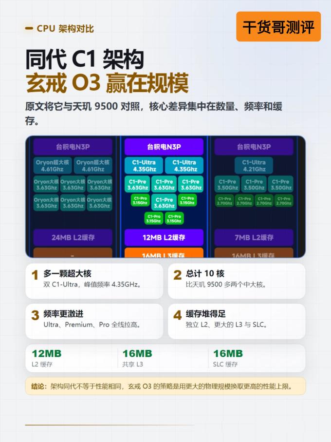 CPU
