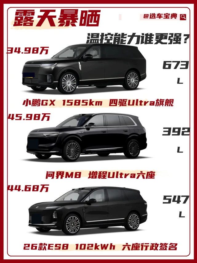 今年露天暴晒，温控谁更强？