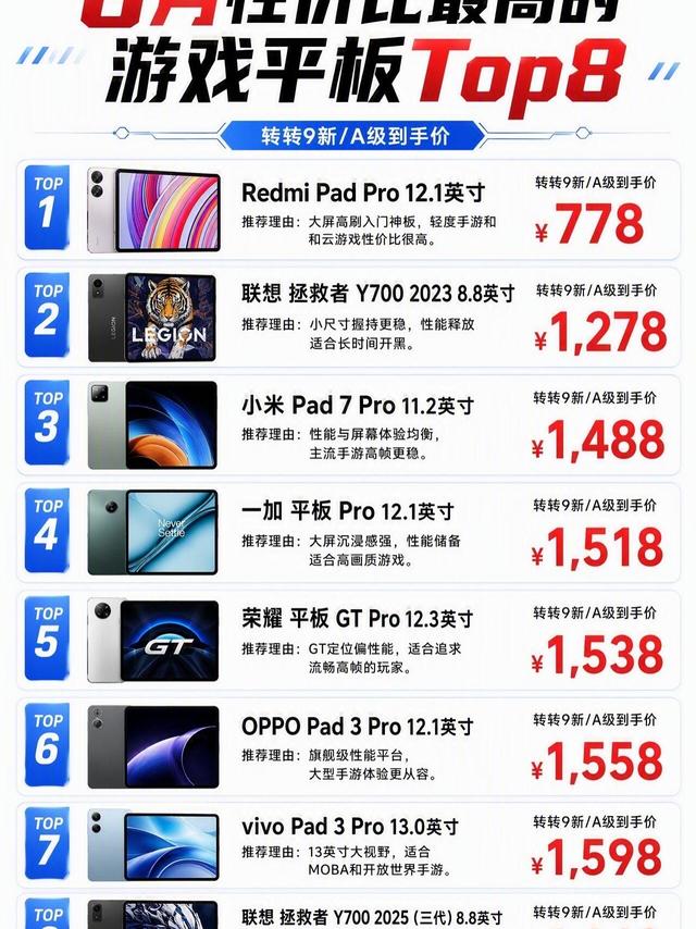 千元游戏平板清单✨1000‑2000价位高性价比机型合集