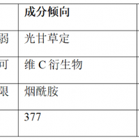 压力大肤色暗黄怎么办？烟酰胺、光甘草定等四大美白成分对症匹配