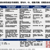 “低GI”认证全面叫停后，慢碳主食怎么挑？三步避开30%标签溢价