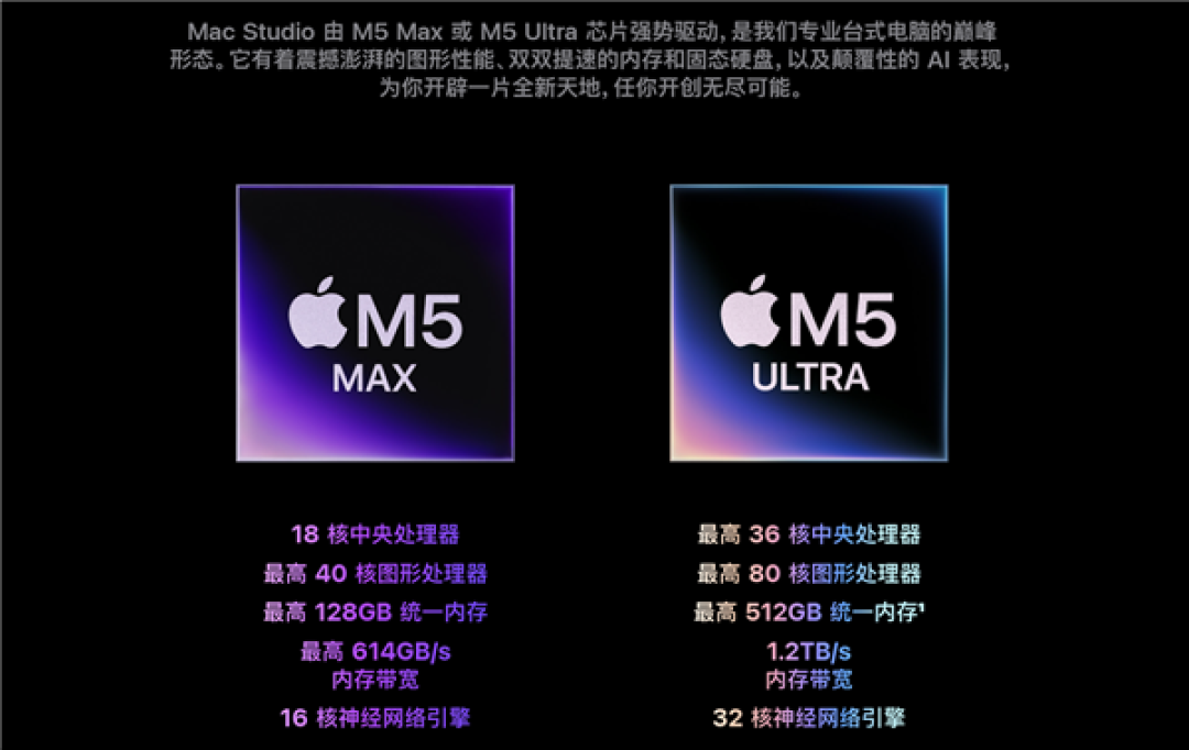 苹果最强Mac杀到！全新Mac Studio发布：19999元起