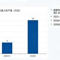 机器人跑进8秒86,出货4万台却只有不到5%真在干活:这周的具身智能,多少是真进展?