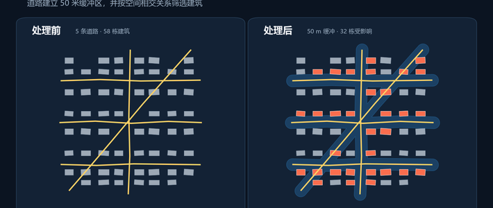 北航副教授把AI在QGIS里制图评了个遍：四条路线、三个真坑比完，谁现在能上谁再等等，说清了