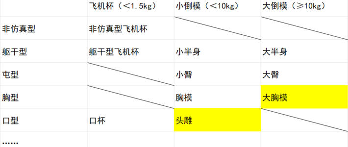 99块和1799块的杯子差18倍，钱到底差在哪？我把全网价格区间和实测反馈对了一遍，整理出这份新手预算分档表