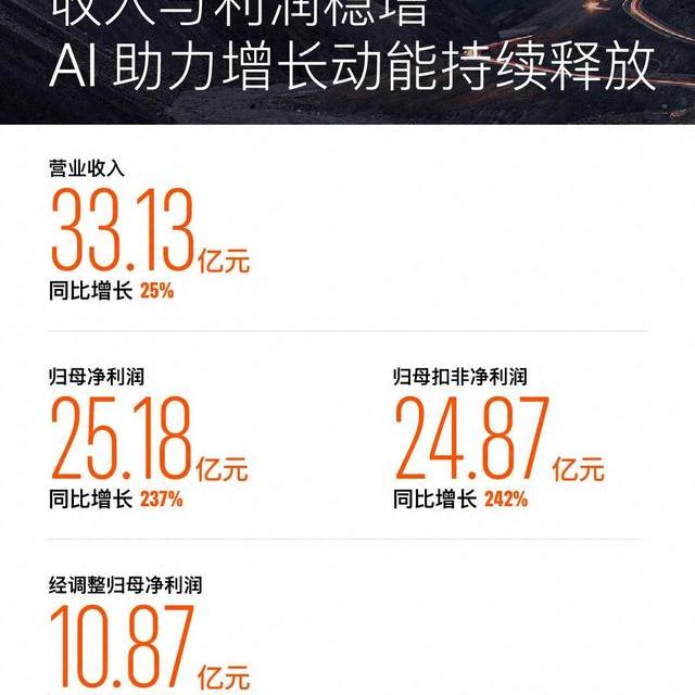 金山办公半年净利暴涨236%，WPS用户先别惊讶：25亿里17.5亿是纸面富贵，和你会员费有关的只有3个数