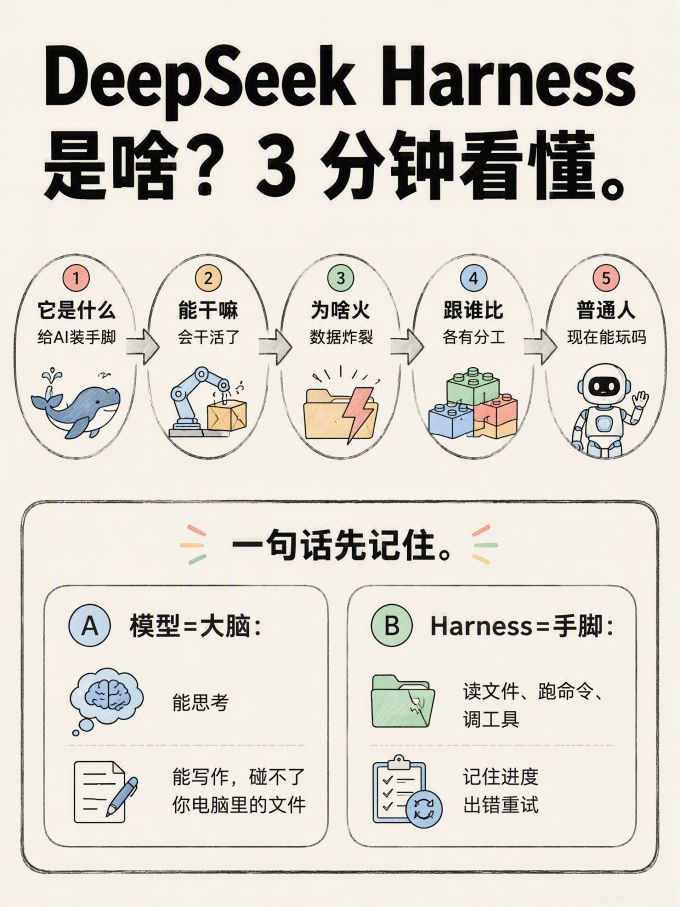科学技术
