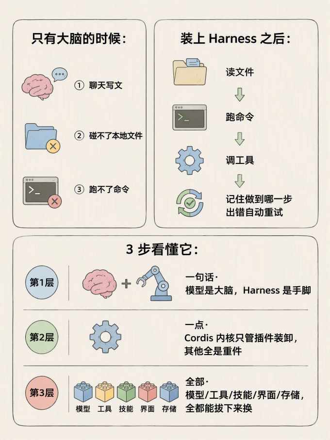 科学技术