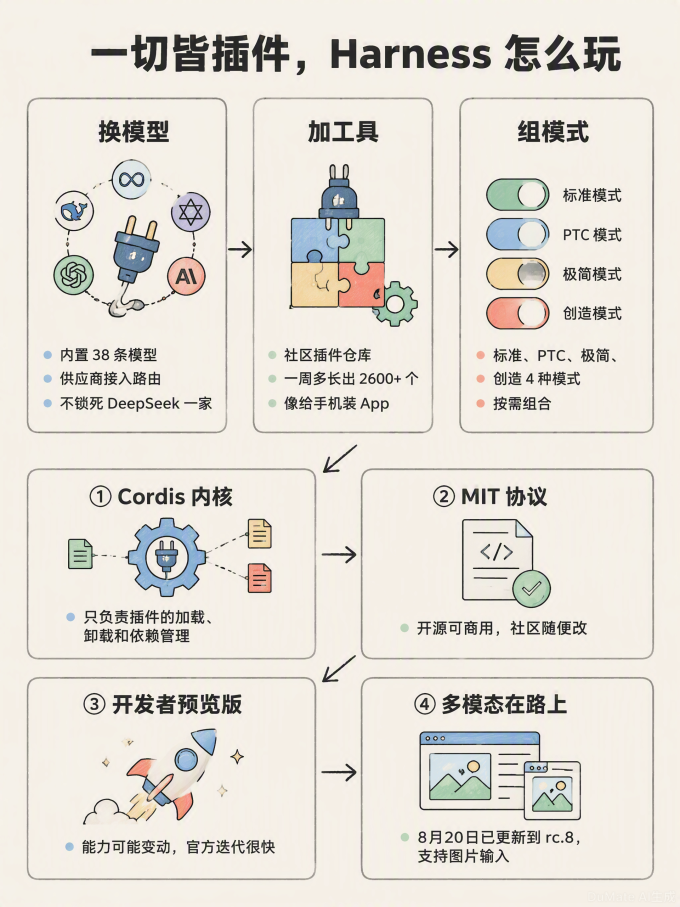 科学技术