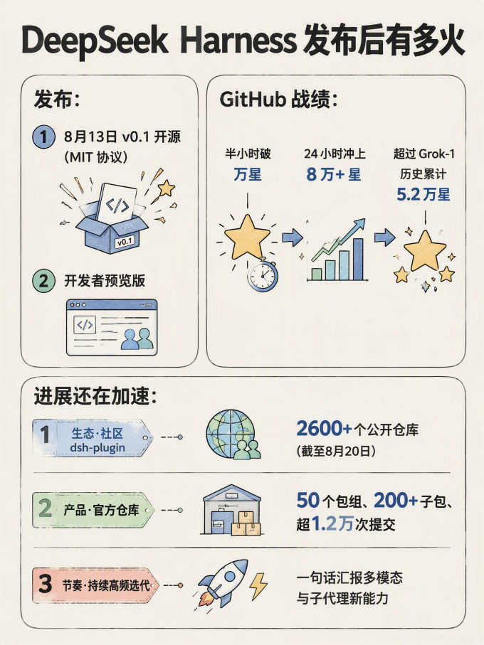 科学技术