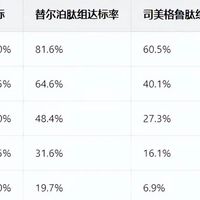替尔泊肽进医保满8个月：二甲双胍压不住的2型糖友，现在换药划算吗