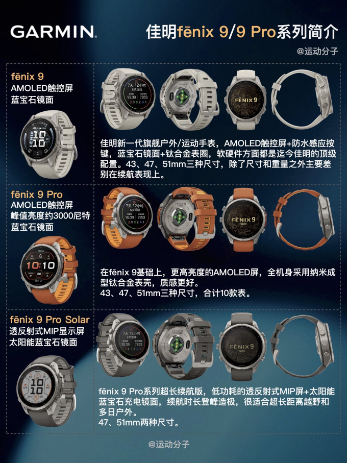 智能手表