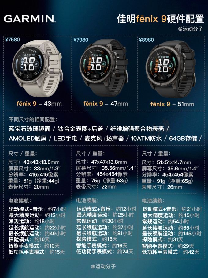 智能手表