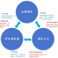 茅台一年第三次辟谣:“县城直营终端”是假招商,想靠茅台赚钱前先看这份甄别清单
