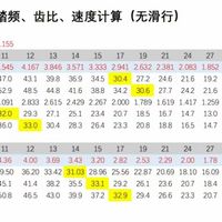 爬坡蹬不动，先别急着下单40T飞轮：我把四款主流飞轮的齿比账算清，兼容坑和花费也整理好了