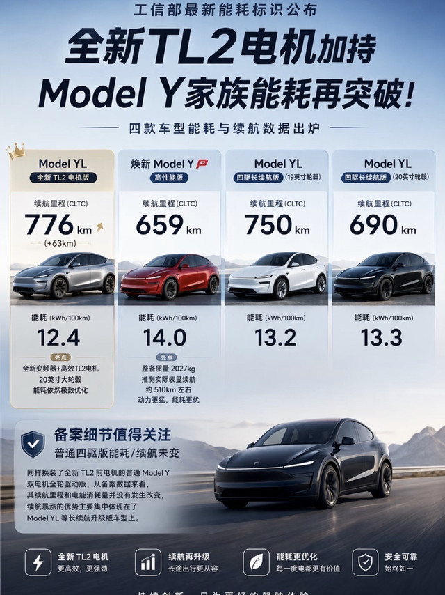 焕新Model YL｜TL2电机上线📊工信部续航能耗一览