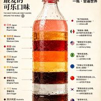 一瓶可乐尝遍全世界🌍各国限定口味大集谁能拒绝快乐肥宅水！