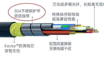 两米内二三十块的线就够用，一埋进墙里就得认真选：HDMI铜芯线vs光纤线，预埋避坑全讲清