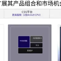 有兄弟说ARM又把玄戒挂官网了，不过ARM强调玄戒是小米自研的