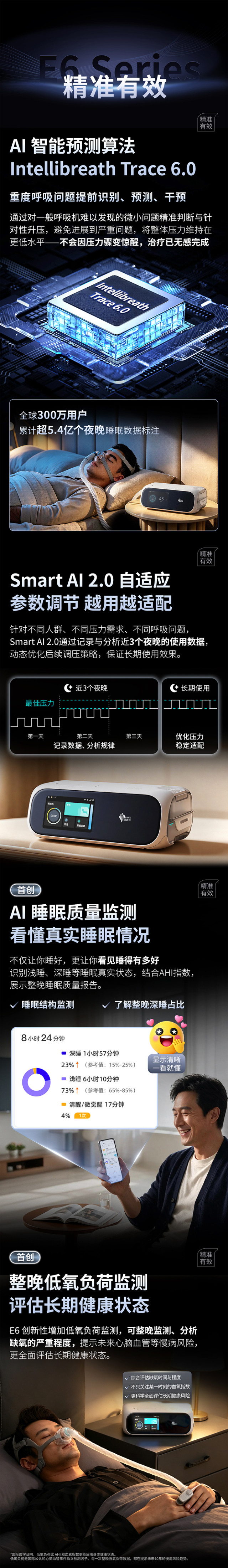 BMC瑞迈特E6 AI睡眠呼吸机