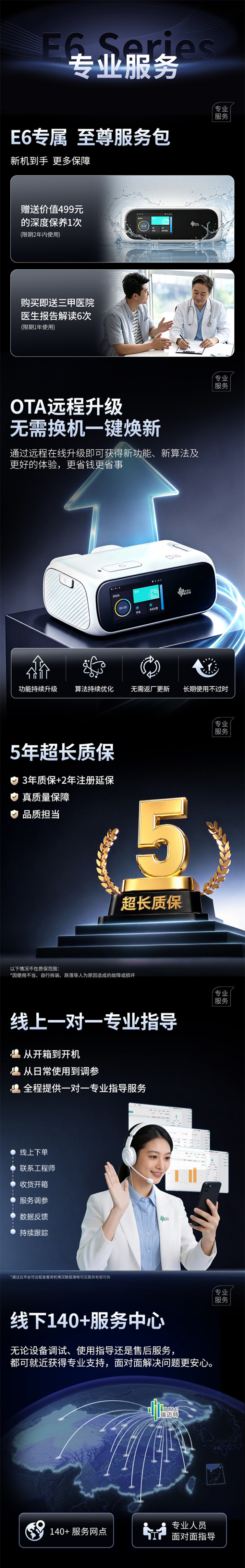 BMC瑞迈特E6 AI睡眠呼吸机