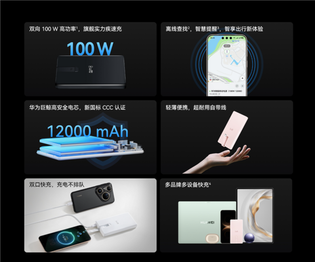 399元!华为首款新国标3C移动电源开售:双向100W、支持离线查找