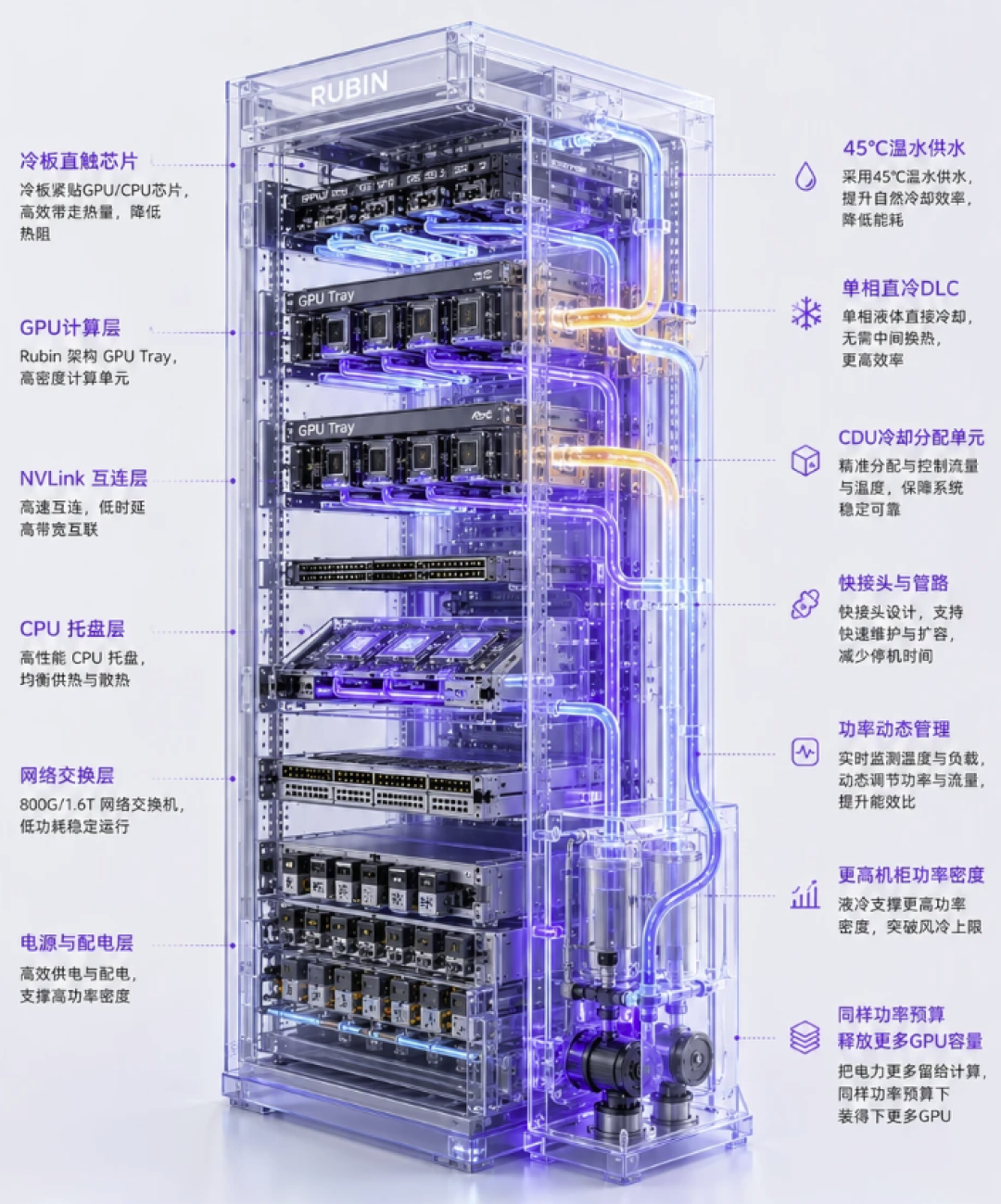 液冷方案介绍