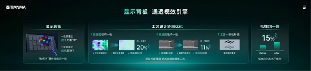 OPPO Find X10全球首发!天工屏2.0正式发布:重新定义下一代显示标准