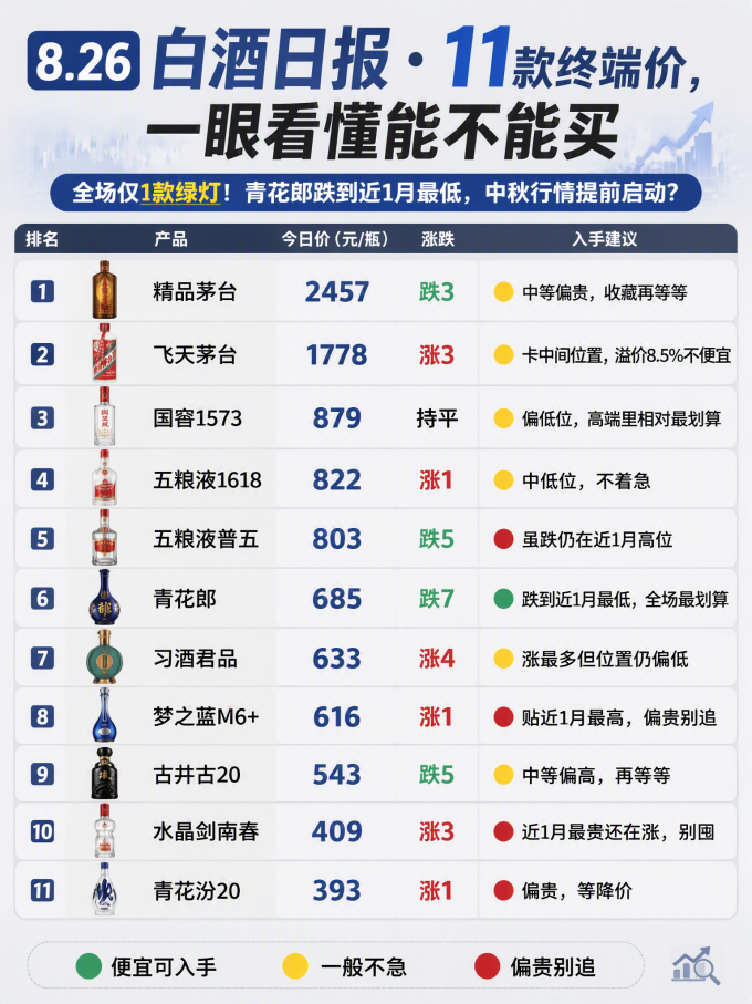 茅台白酒