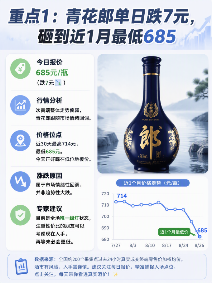 茅台白酒