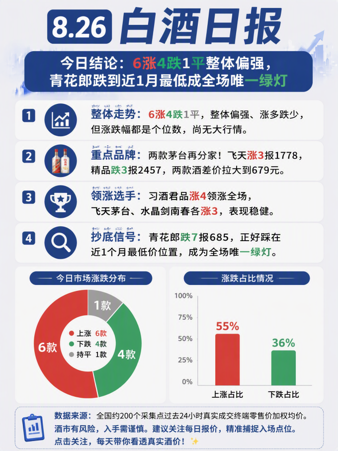 茅台白酒