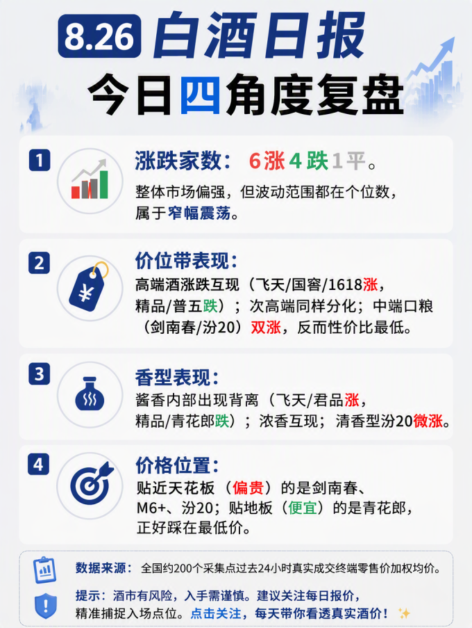 茅台白酒