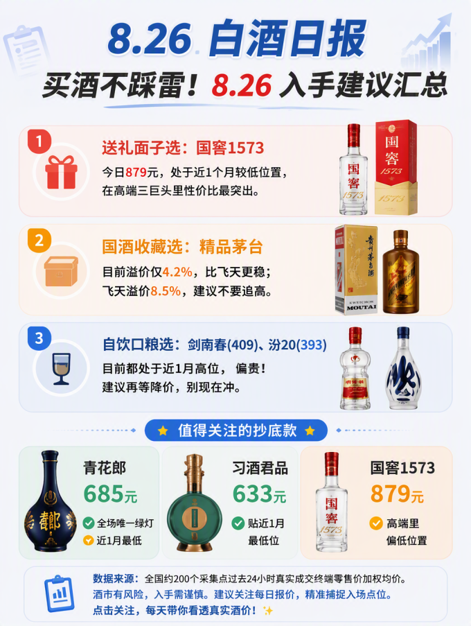 茅台白酒
