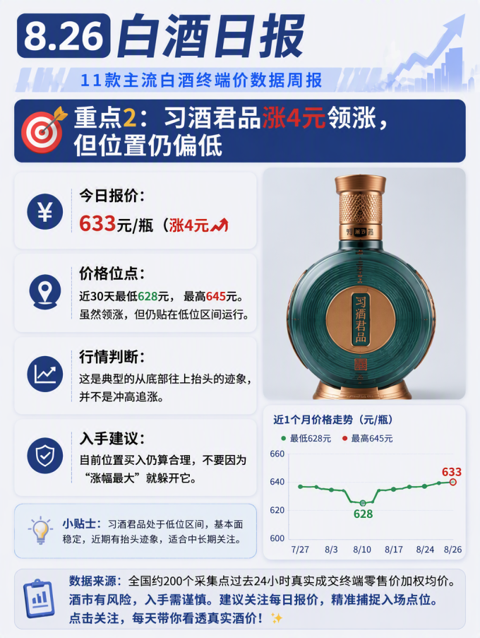 茅台白酒