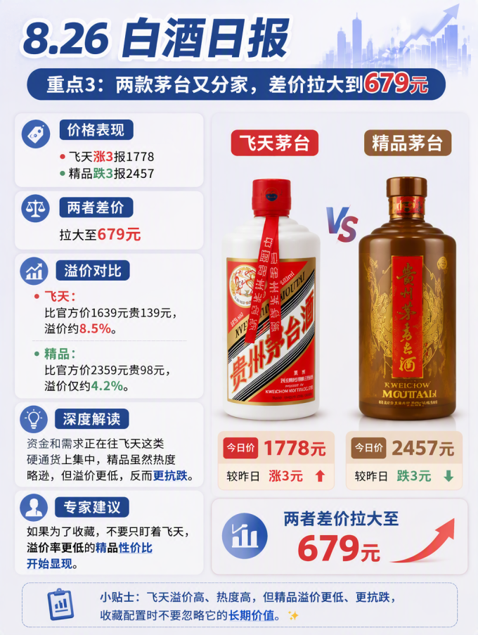 茅台白酒