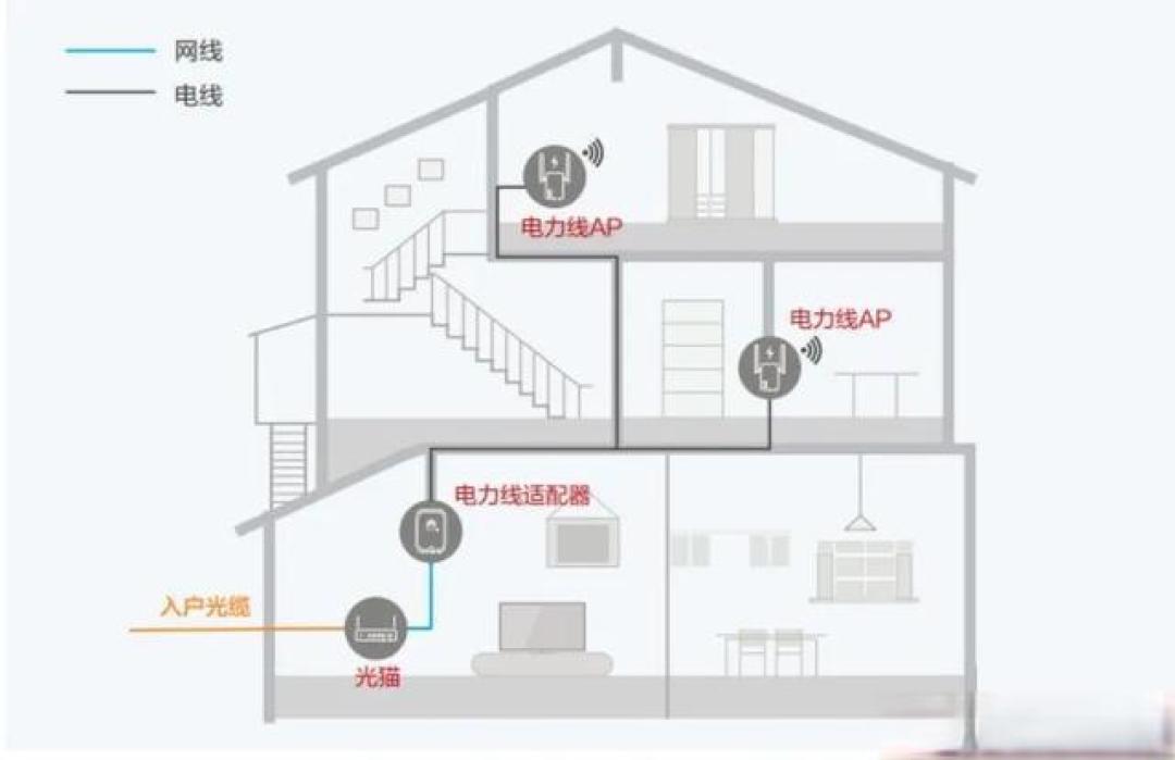 高端路由不如多台Mesh?搞懂Wi-Fi覆盖,别再花冤枉钱
