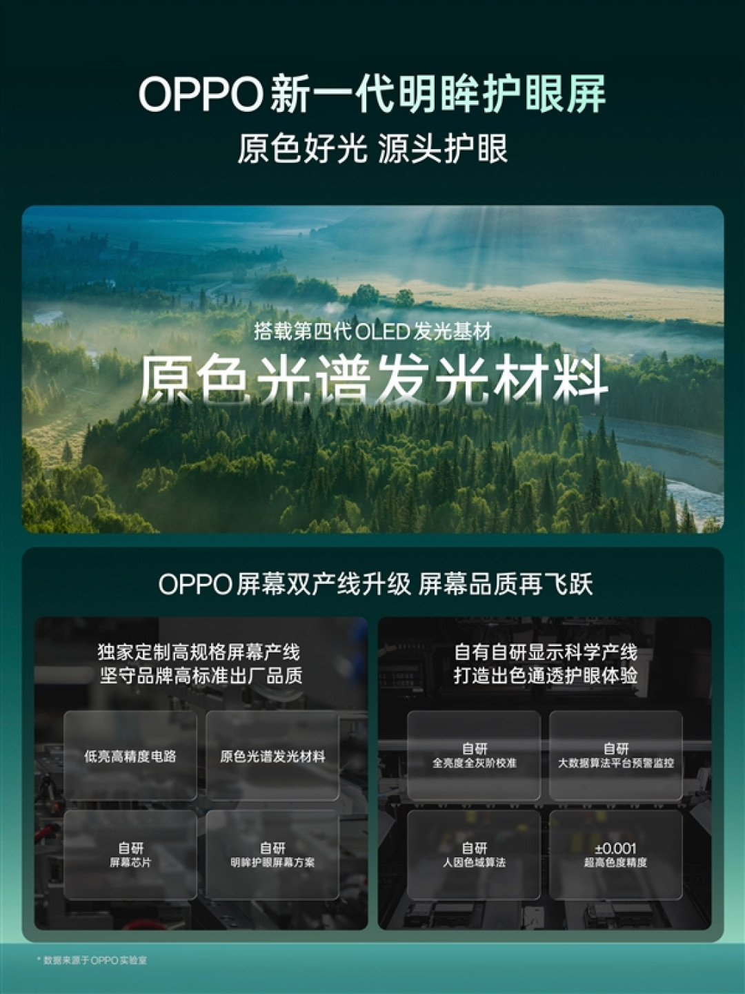 OPPO新一代明眸护眼屏官宣:迄今最护眼的OLED 久看也舒服