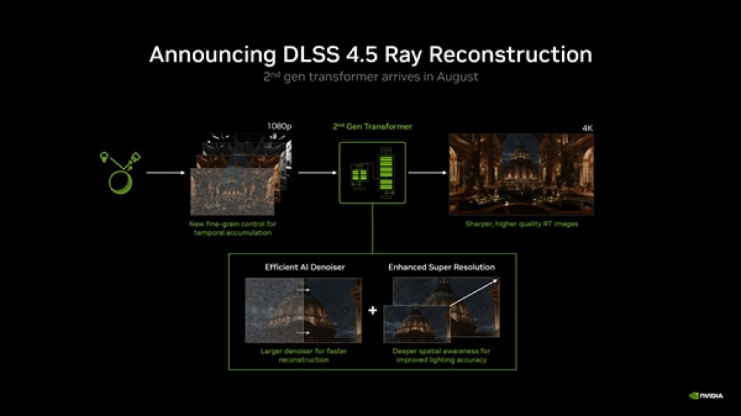 NVIDIA DLSS 4.5正式发布!RTX全系显卡可用:游戏画面大提升