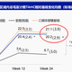 外用非那雄胺打卡帖刷屏，一天15块，值得换掉口服吗？先把这三笔账算清楚
