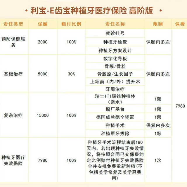 种牙报价里的"瑞士ITI"，为什么有人4980有人12000？