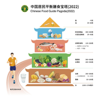 蛋白质这个月被"吵"上了台面：350项研究的新综述说，不运动的人多半吃多了