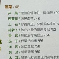 血脂偏高，吃汤臣倍健晶纯鱼油怎么样？
