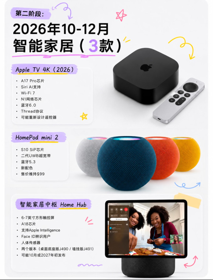 苹果手机