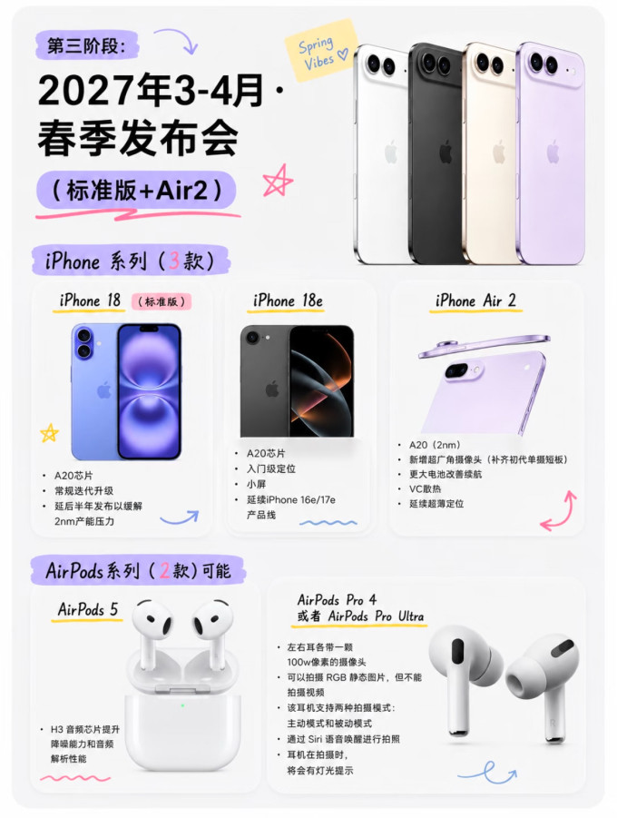 苹果手机
